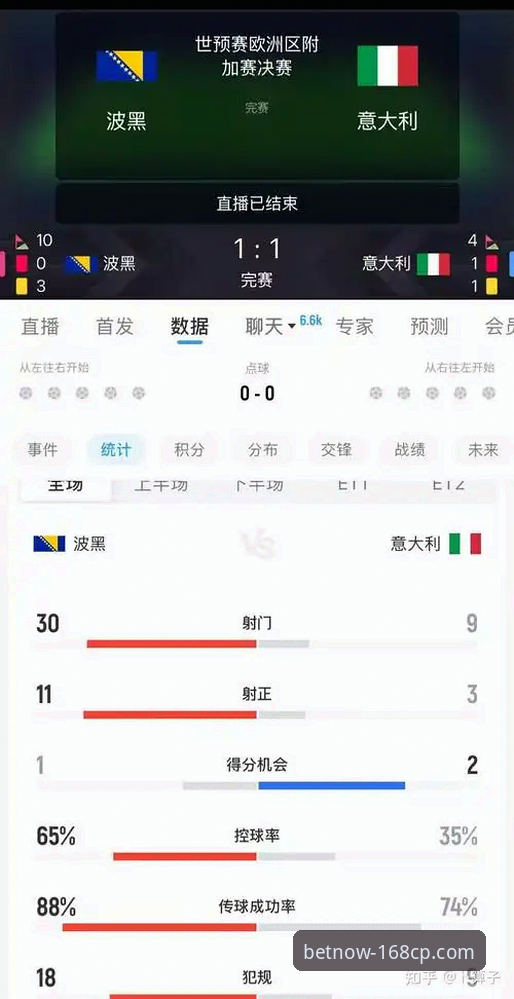 意大利vs波黑：点球梦碎与捷克归来，世预赛附加赛的两种命运——168彩票平台深度复盘