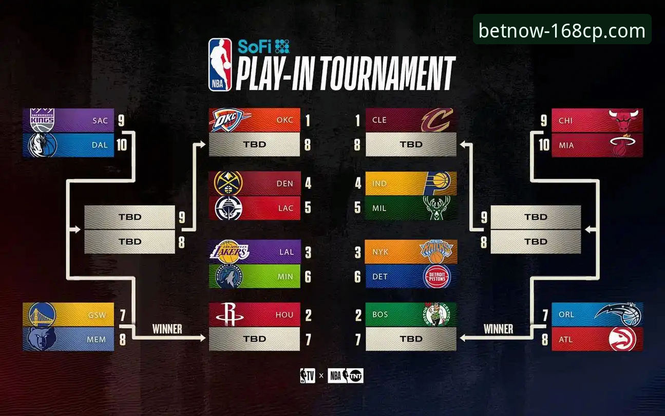 湖人锁定季后赛的3大关键因素：从168彩票平台看西部格局变化